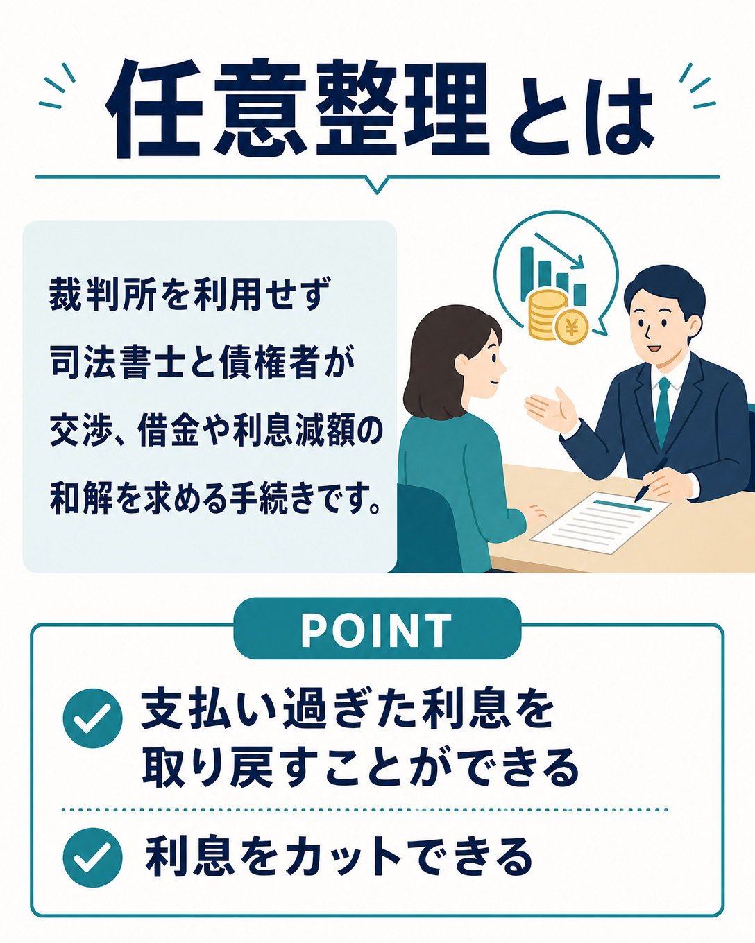 任意整理とは：裁判所を利用せず司法書士と債権者が交渉し、借金や利息減額の和解を求める手続きです。