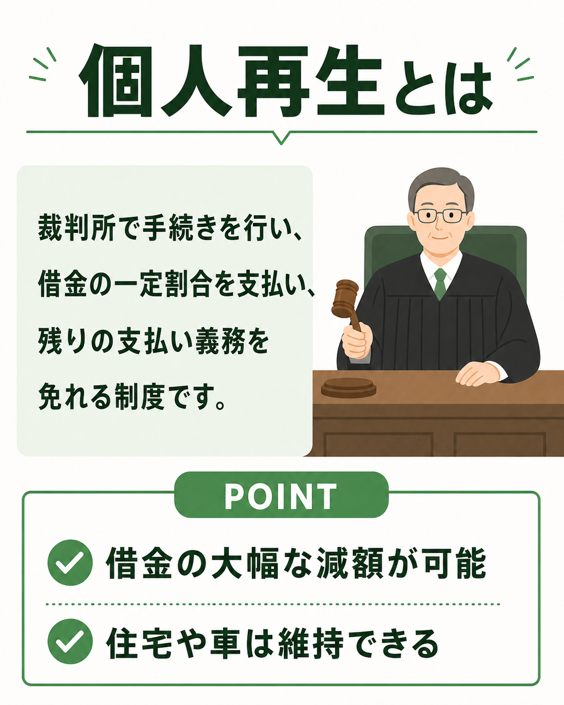 個人再生とは：裁判所で手続きを行い、借金の一定割合を支払い、残りの支払い義務を免れる制度です。